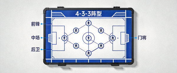 足球战术板示意图，展示阵型布局